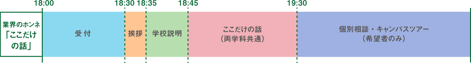 タイムスケジュール