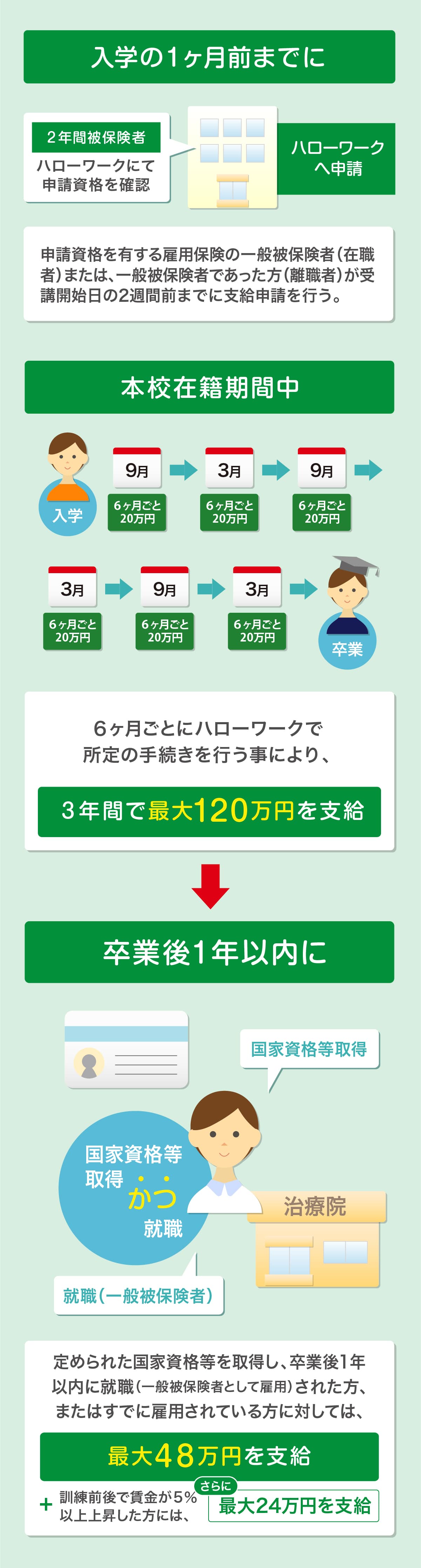 本校における申請シミュレーション