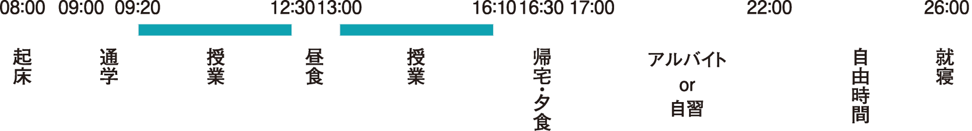 Y.Kさんの1日のスケジュールの図。
