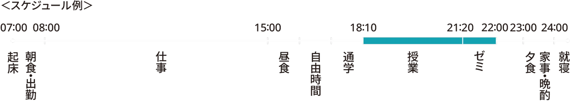 K.Hさんの1日のスケジュールの図。