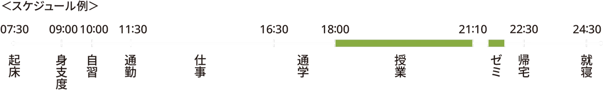 O.Yさんの1日のスケジュールの図。