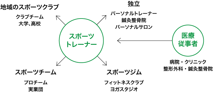 求人・就職について