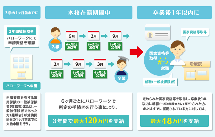 本校における申請シミュレーション