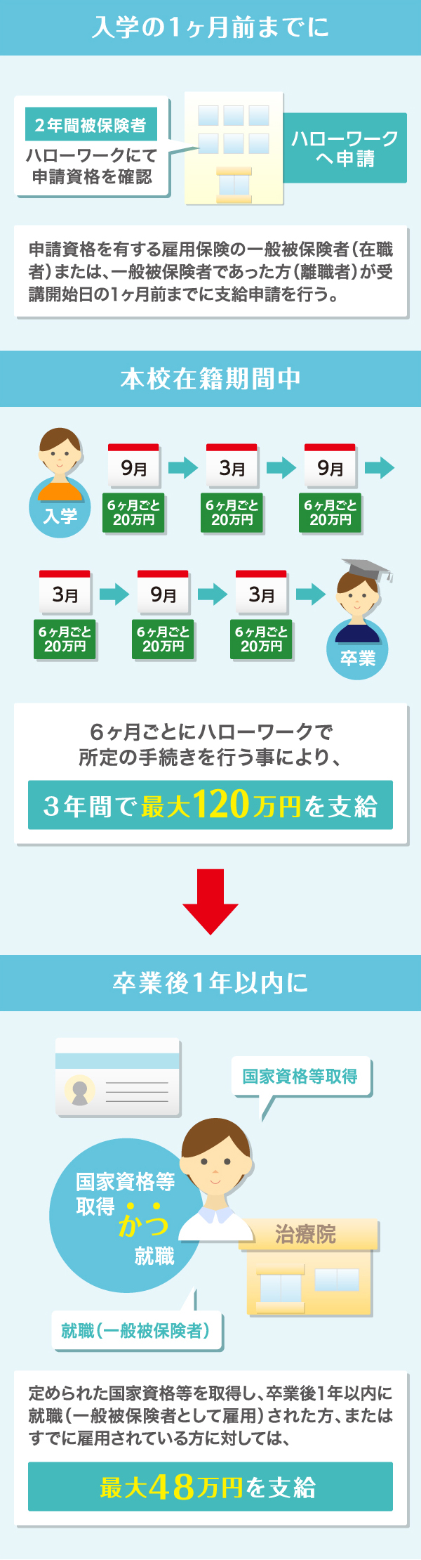 本校における申請シミュレーション