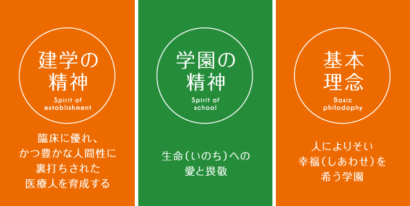 建学の精神、学園の精神、基本理念